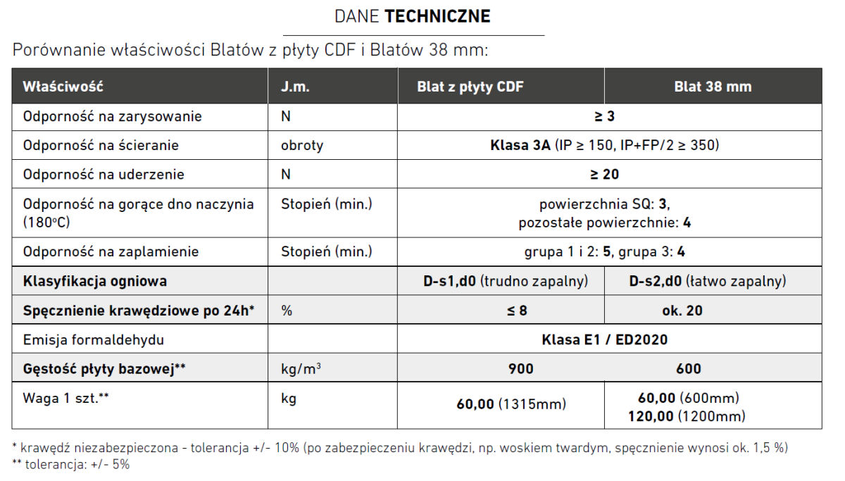 Porównanie właściwości ultracienkich blatów z płyty CDF 12 m i standardowych blatów kuchennych 38 mm